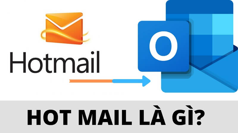 Hotmail: Lịch sử, Tính năng và Cách sử dụng